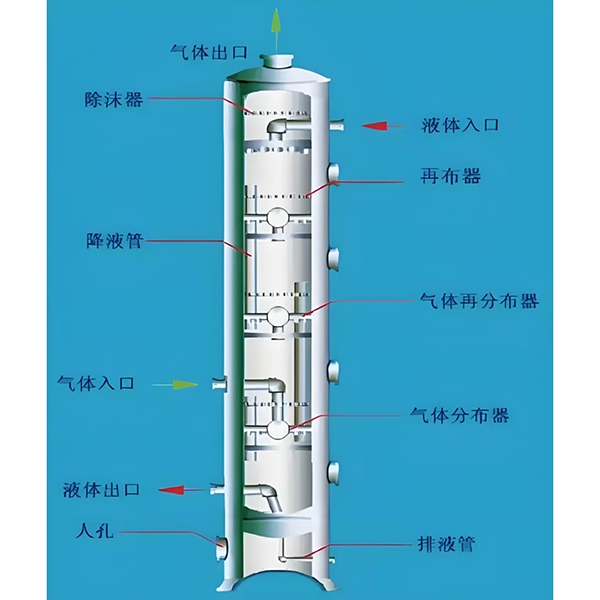 UASB厌氧塔设备图